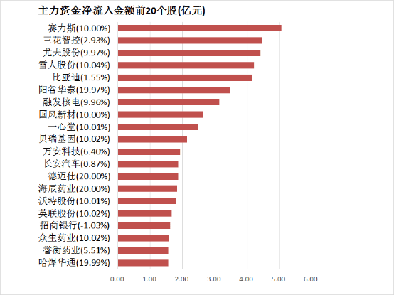 这个方法，让你轻松获取MT4历史交易数据获取！
